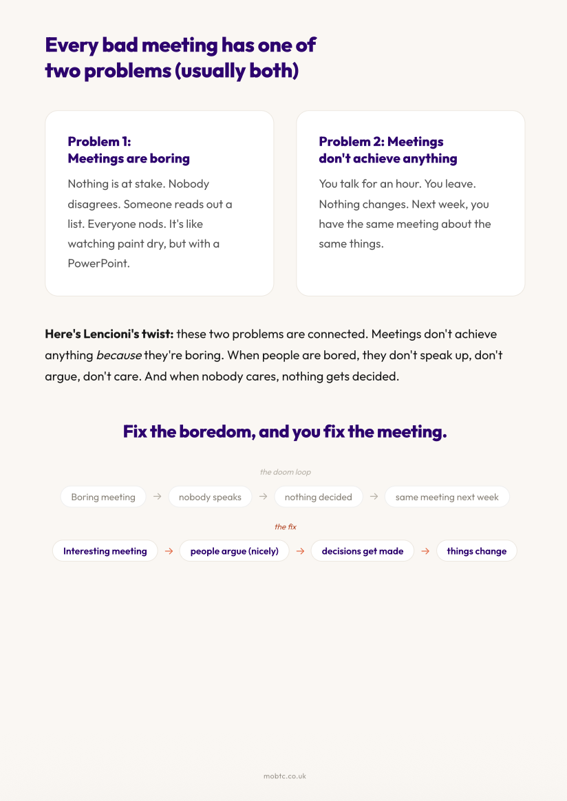 Every bad meeting has one of two problems (usually both)
